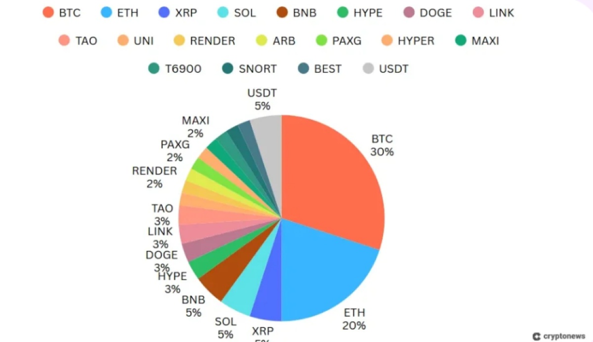 dengeli portföy için en iyi kripto paralar