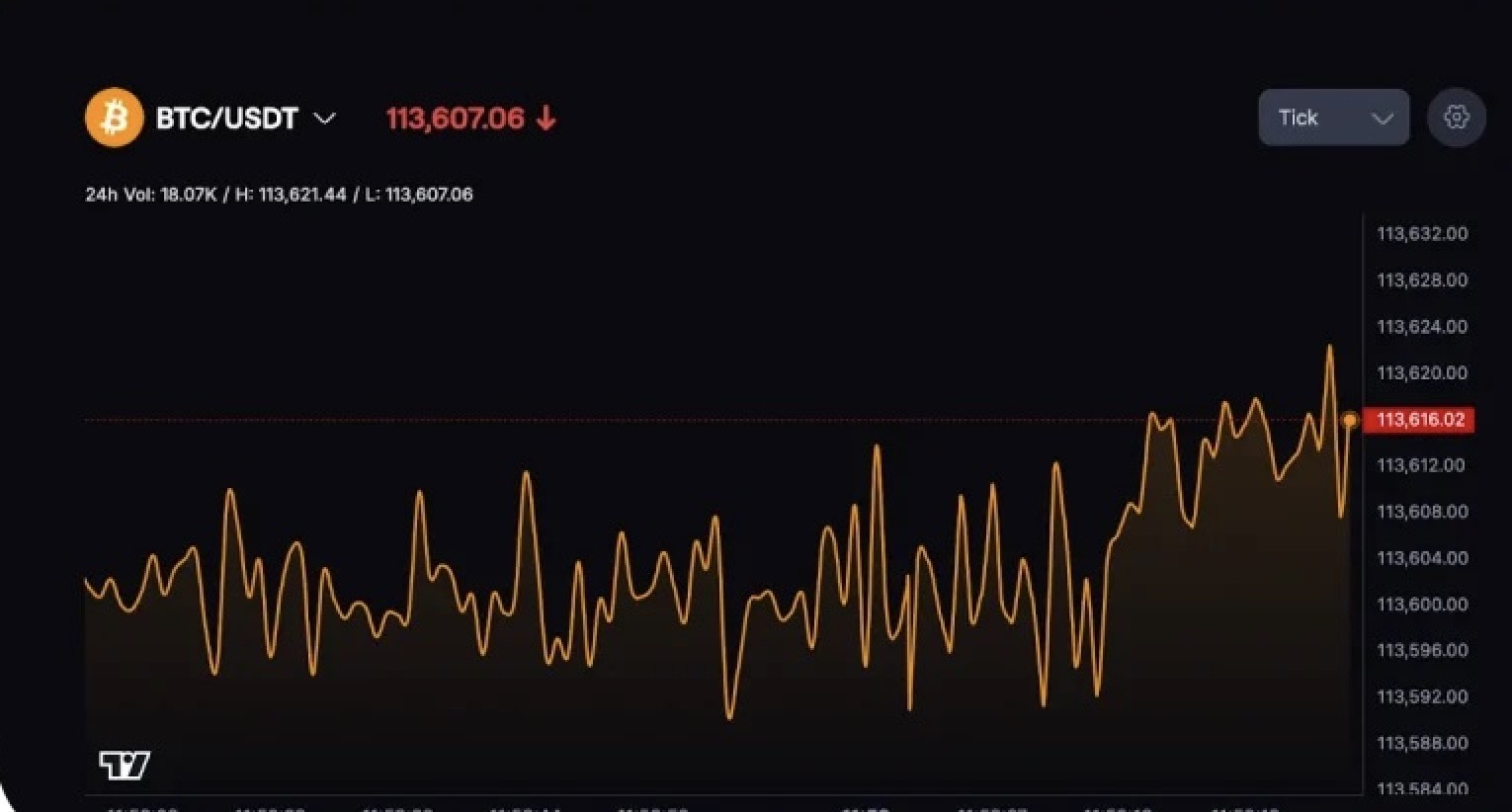 Bitcoin futures adım 3
