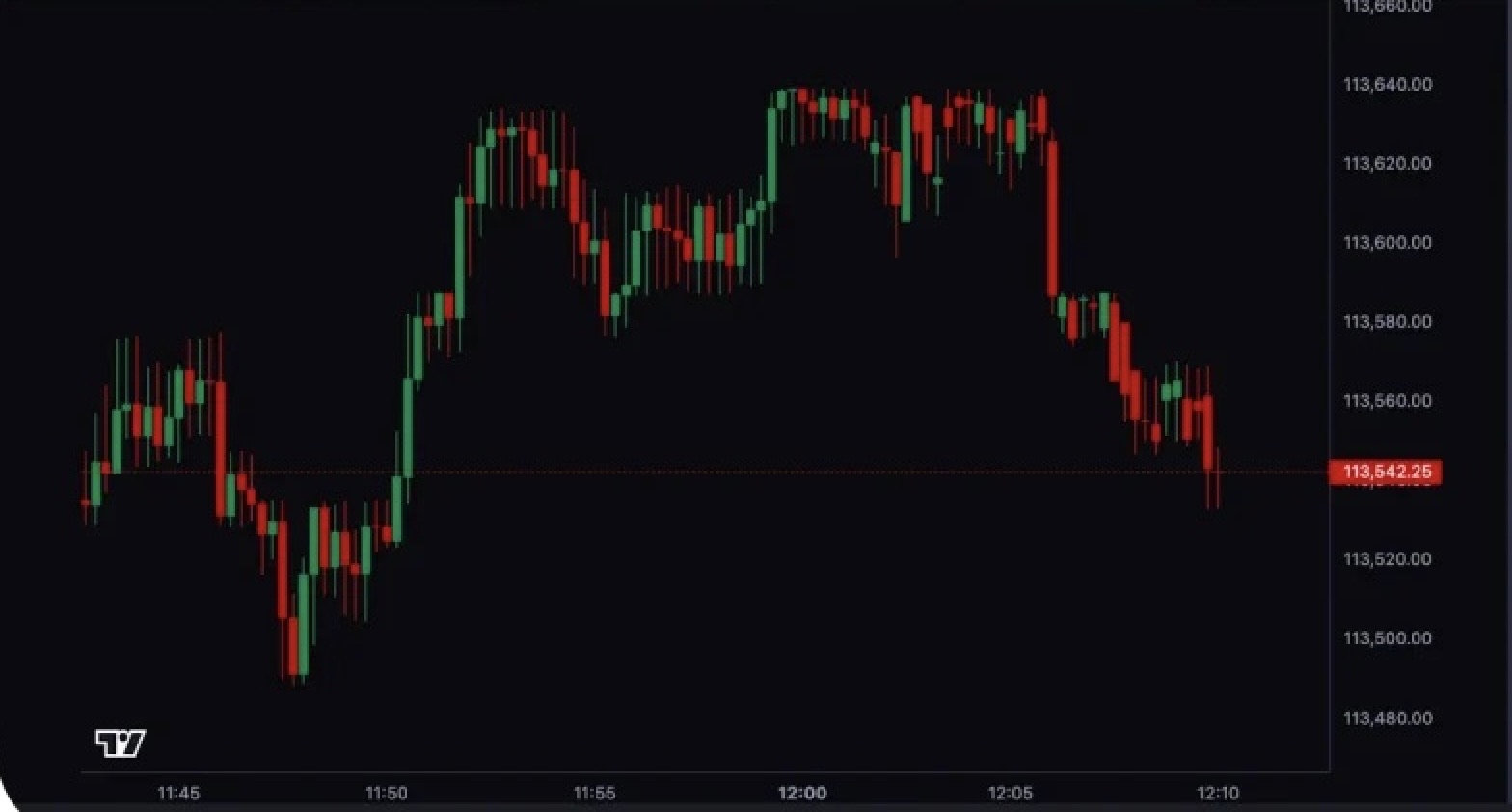 Bitcoin futures Adım 5: Stop-Loss Fiyatını Belirleyin ve BTC Futures İşlemini Gerçekleştirin