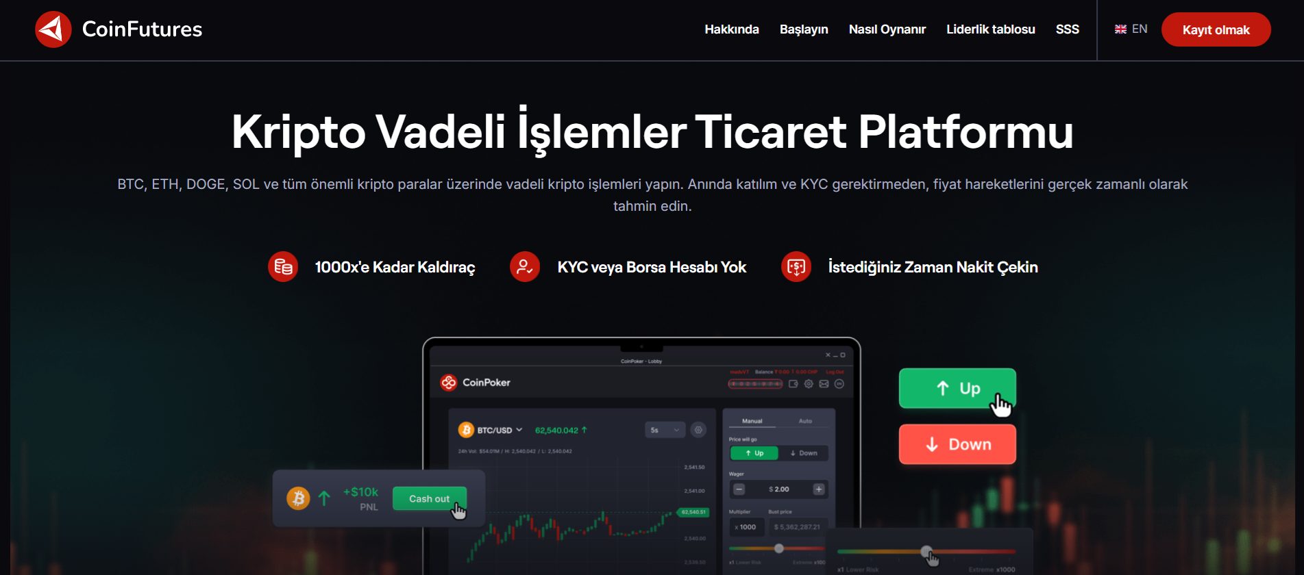 en iyi kripto vadeli işlem platformları