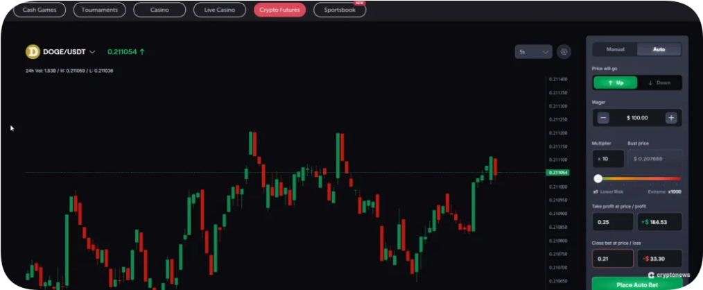 kaldıraçlı kripto borsaları