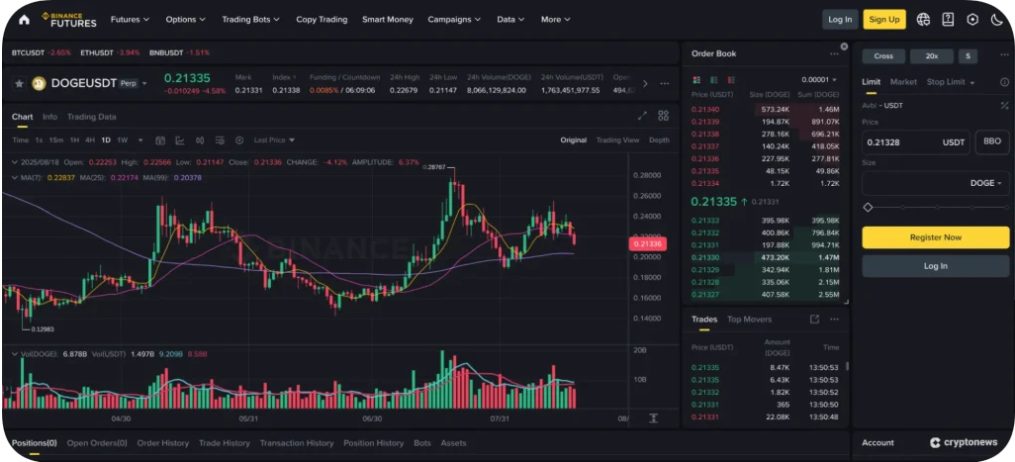 En İyi DOGE Vadeli İşlem Platformları