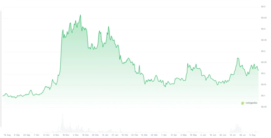 DOGE Vadeli İşlemlerinin Faydaları