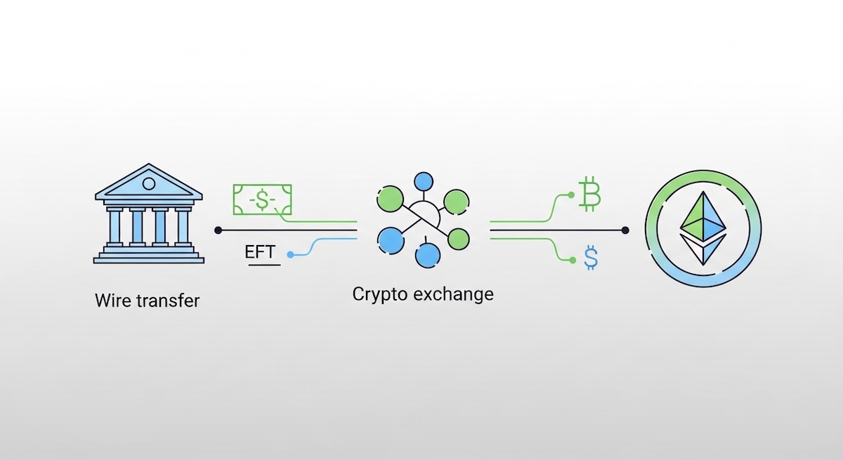bankadan kripto para nasıl alınır adım adım