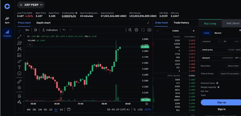 XRP vadeli işlemleri
