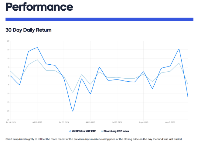 XRP vadeli işlemleri