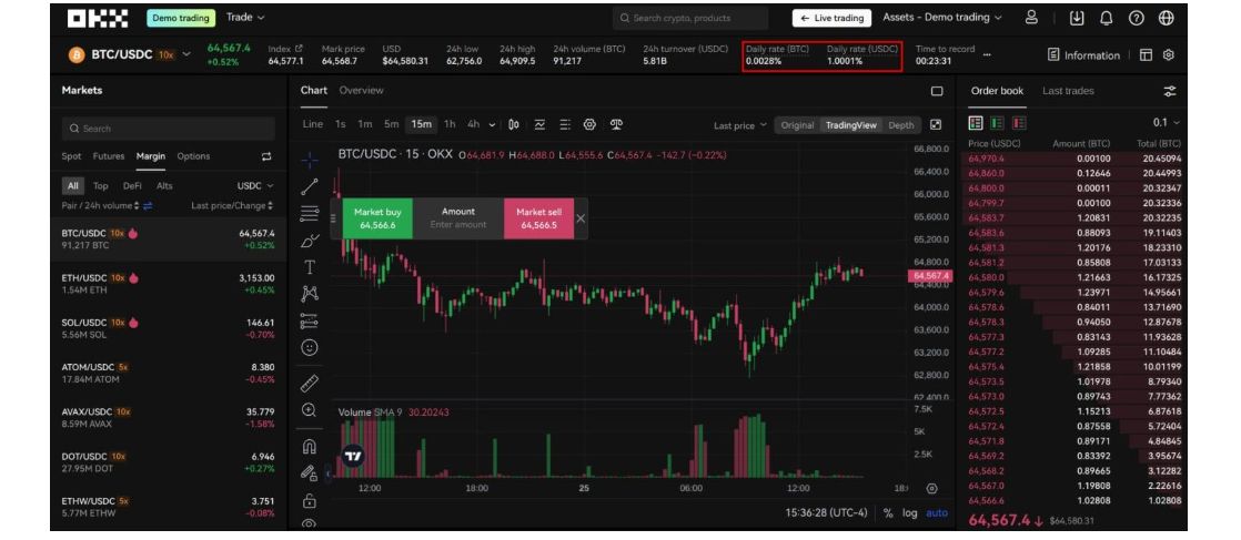 Kripto Kaldıraçlı İşlem Nasıl Çalışır? - İşlem Ücretleri ve Faizler