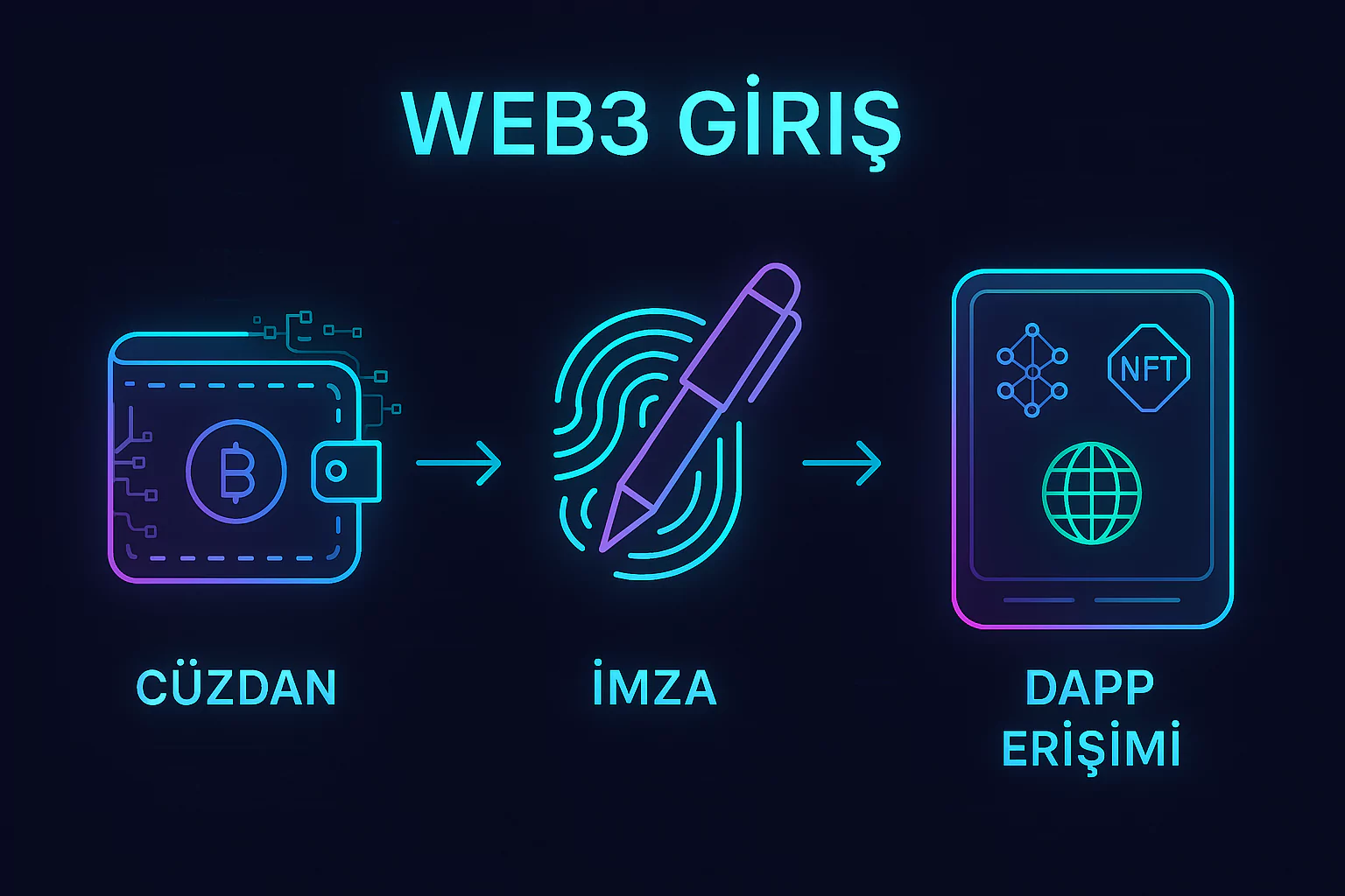 web3.0 giriş