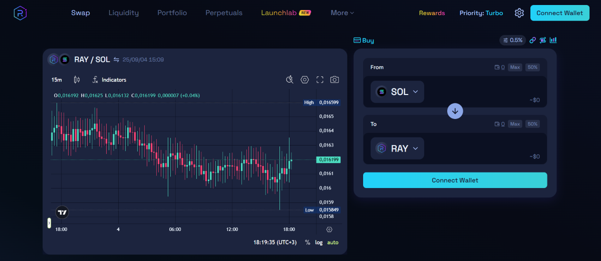 En iyi DeFi coinleri - Raydium
