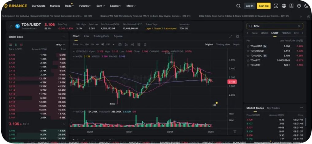 Toncoin nasıl alınır