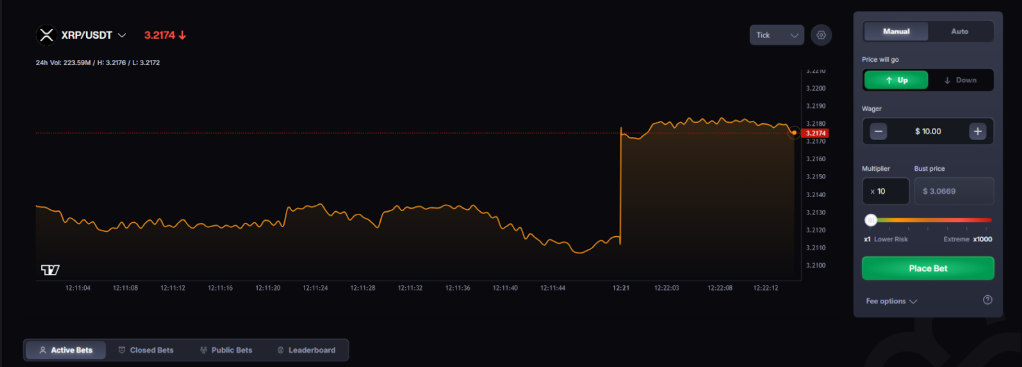 kripto vadeli işlem platformları