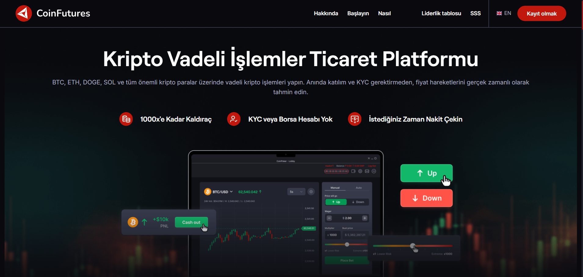 en iyi kripto kaldıraçlı işlem borsaları