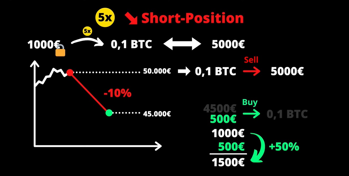 Uzun ve Kısa Pozisyonlar