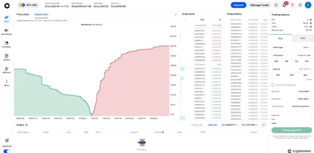 Kripto Derinlik Grafiği Nedir