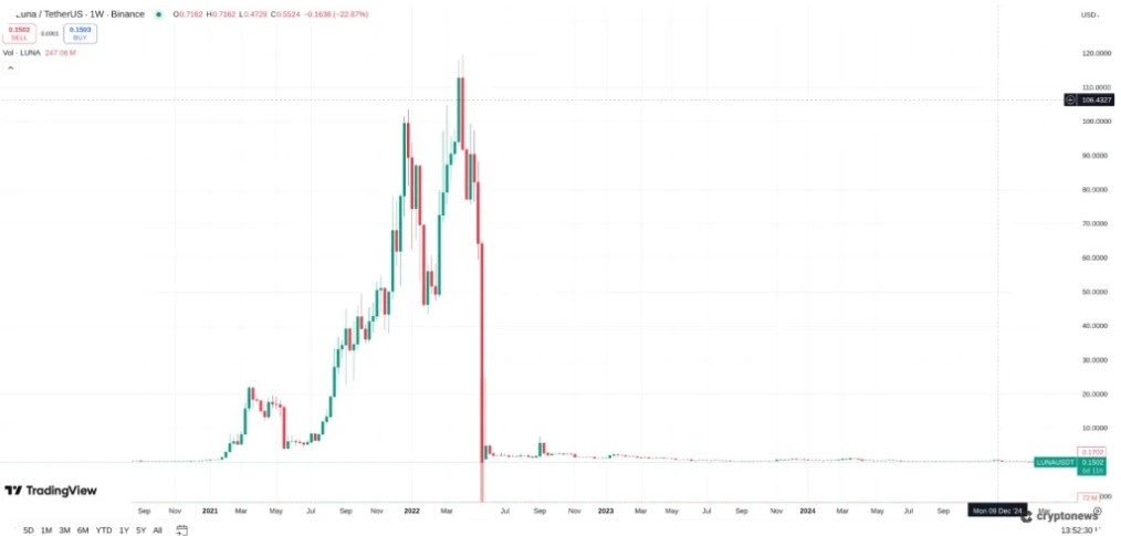 Piyasa Derinlik Grafiklerini Anlamanın Önemi