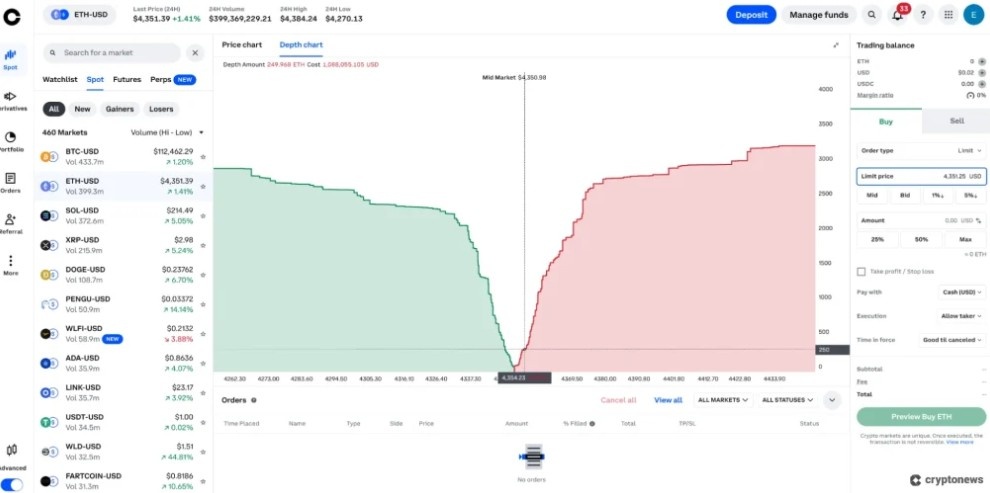 Kripto Derinlik Grafiğinin Yapısı