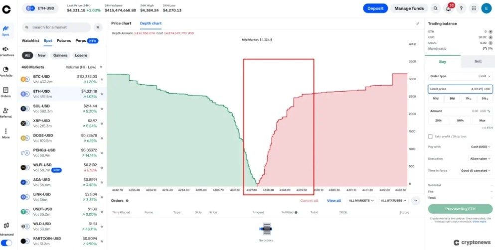 Kripto Derinlik Grafiğinin Yapısı-temel bileşenler