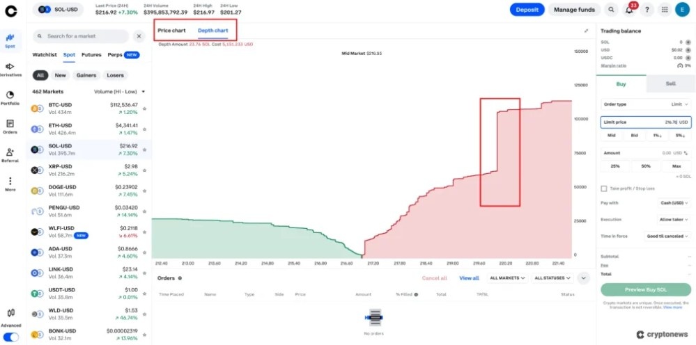 Piyasa Derinlik Grafiği Göstergesi Nedir