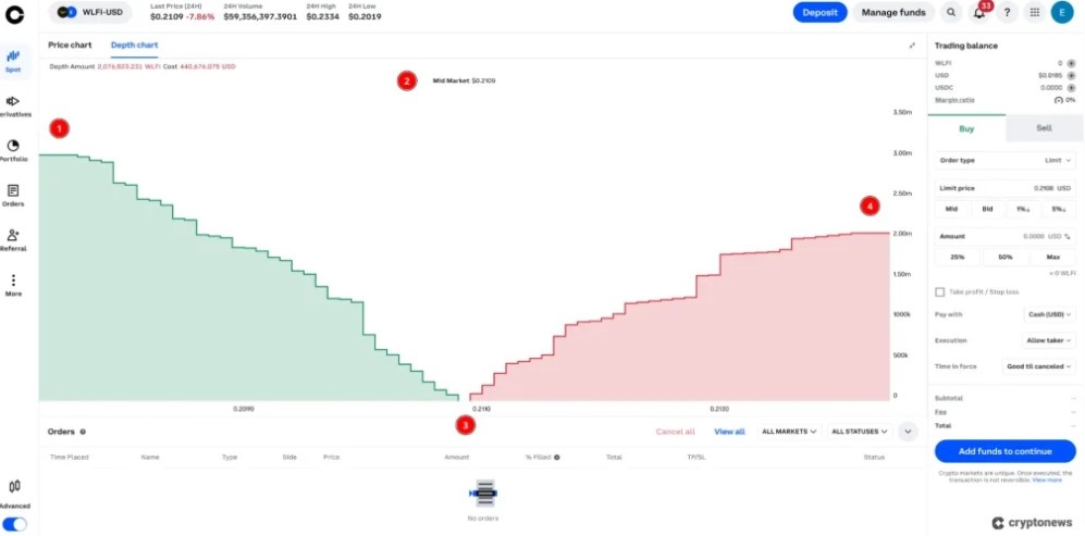 Yeni Başlayanlar İçin Kripto Derinlik Grafiği 