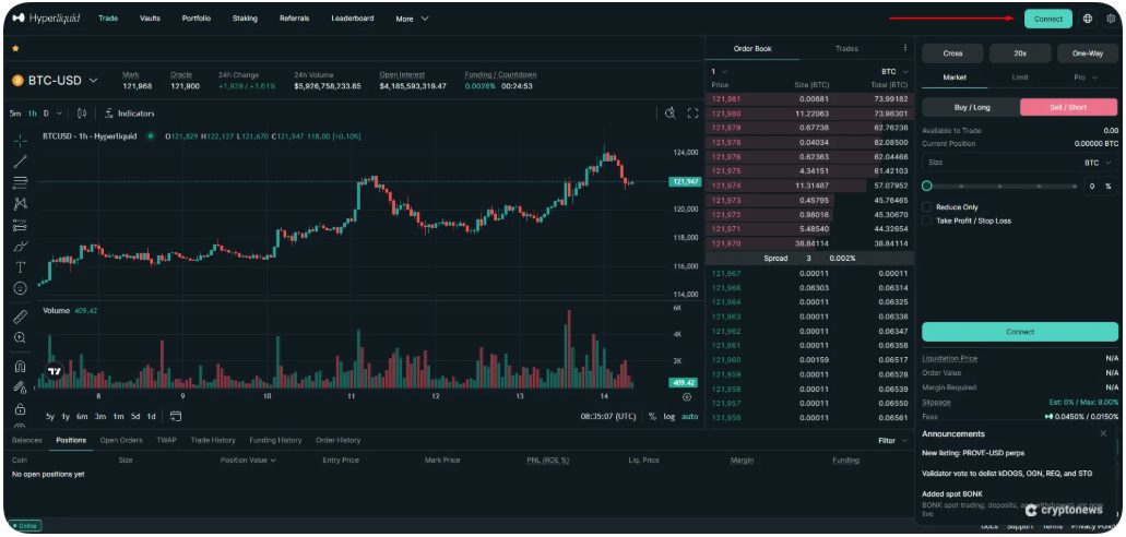 Bitcoin Vadeli İşlemleri