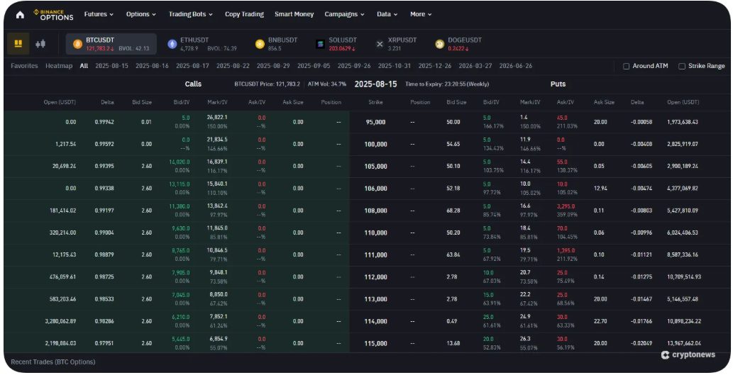 Bitcoin Opsiyonları