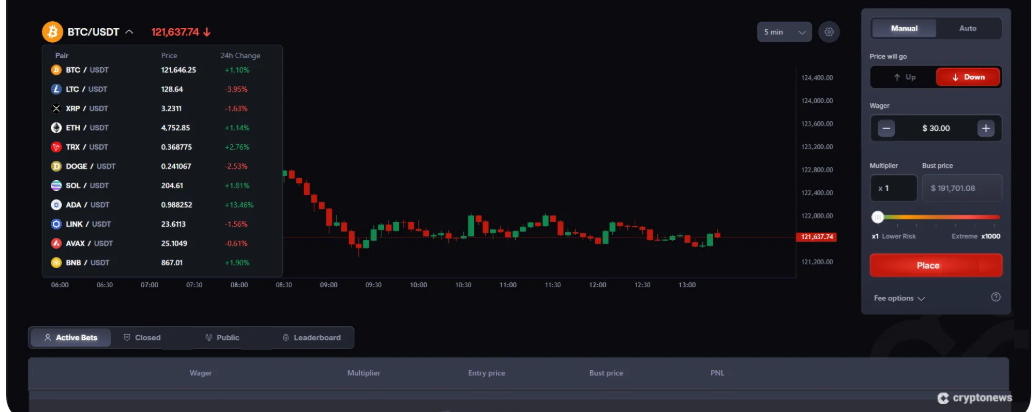 borsada short nasıl açılır
