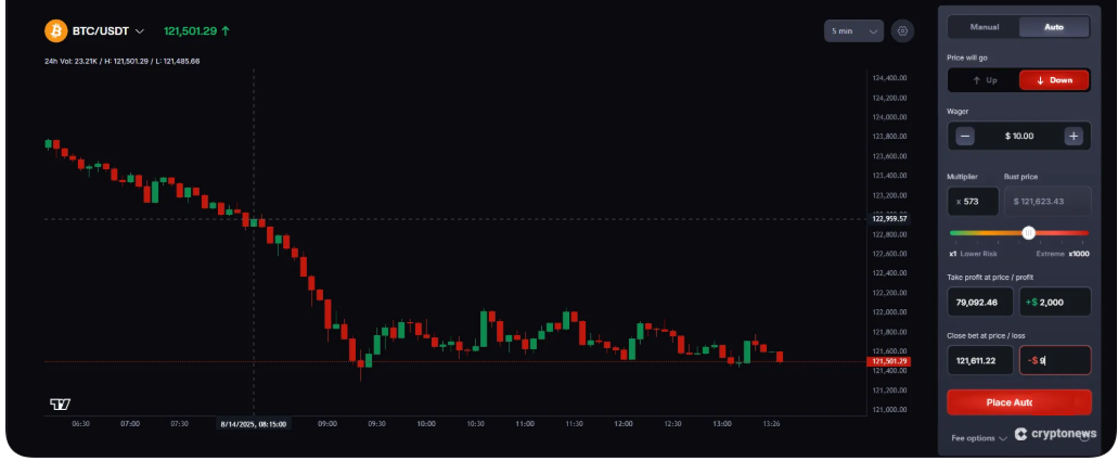 kriptoda short ne demek