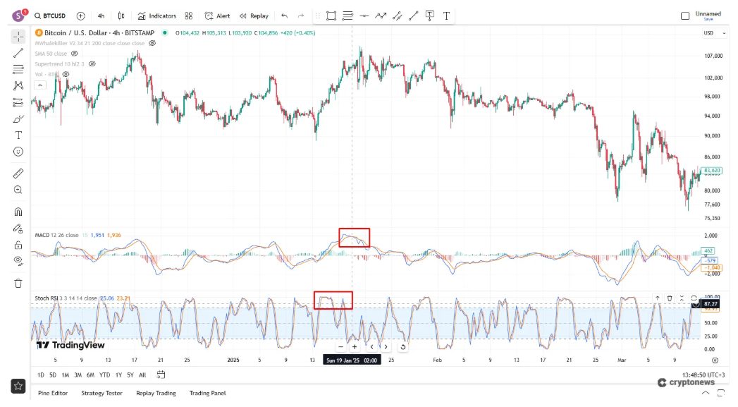 Bitcoin short nasıl açılır