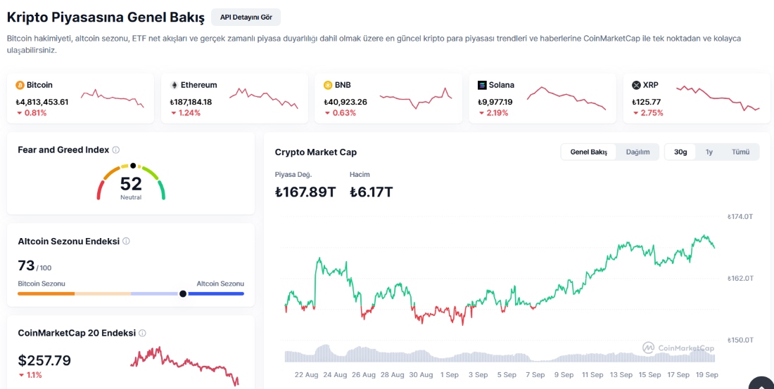 Kaldıraçlı İşlem Nedir