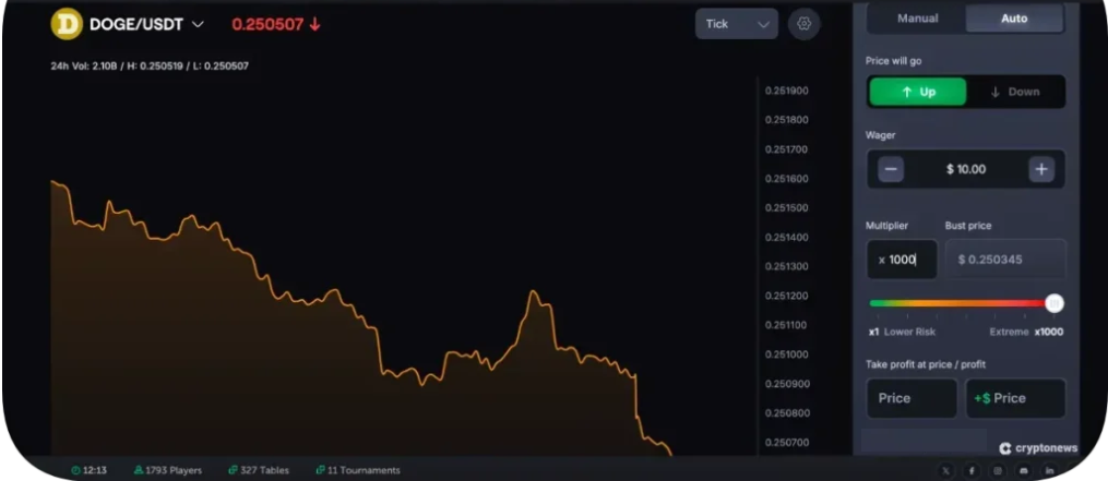 1000x kaldıraç veren en iyi kripto borsaları