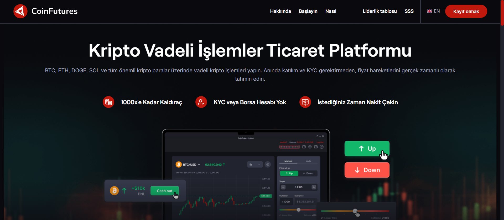 1000x kaldıraç veren en iyi kripto borsaları