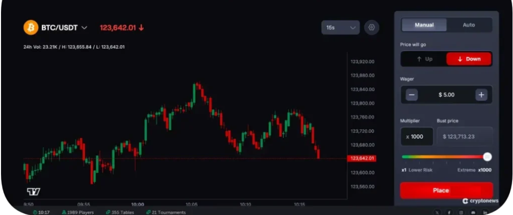 BTC'de kaldıraç var mı