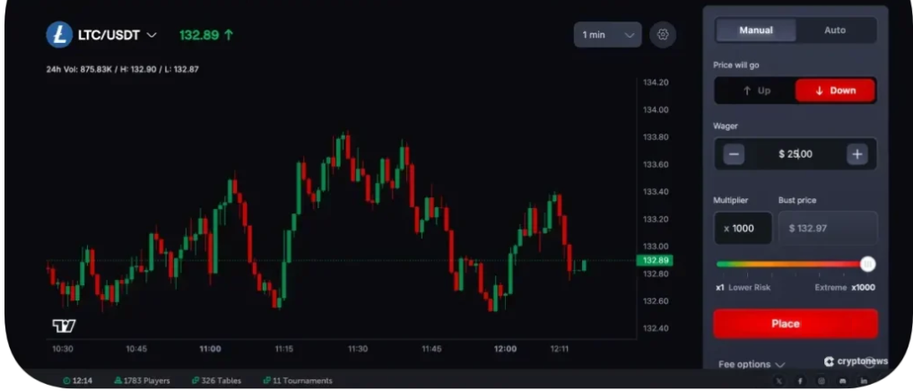 kripto kaldıraçlı işlem
