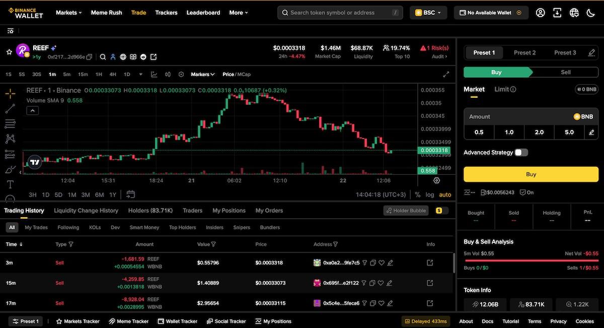 Binance Reef coin işlem çifti