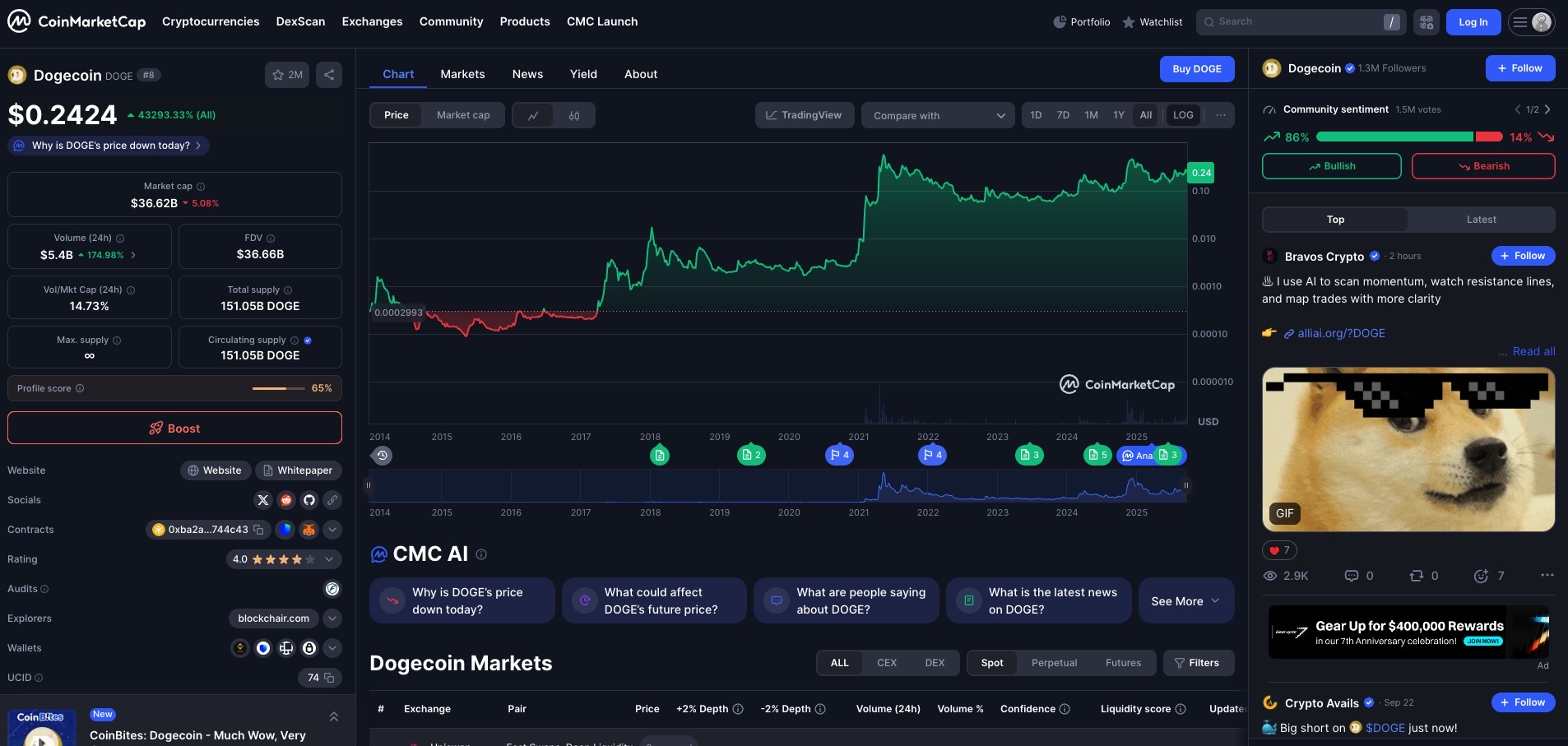 en iyi köpek temalı meme coinler. Dogecoin