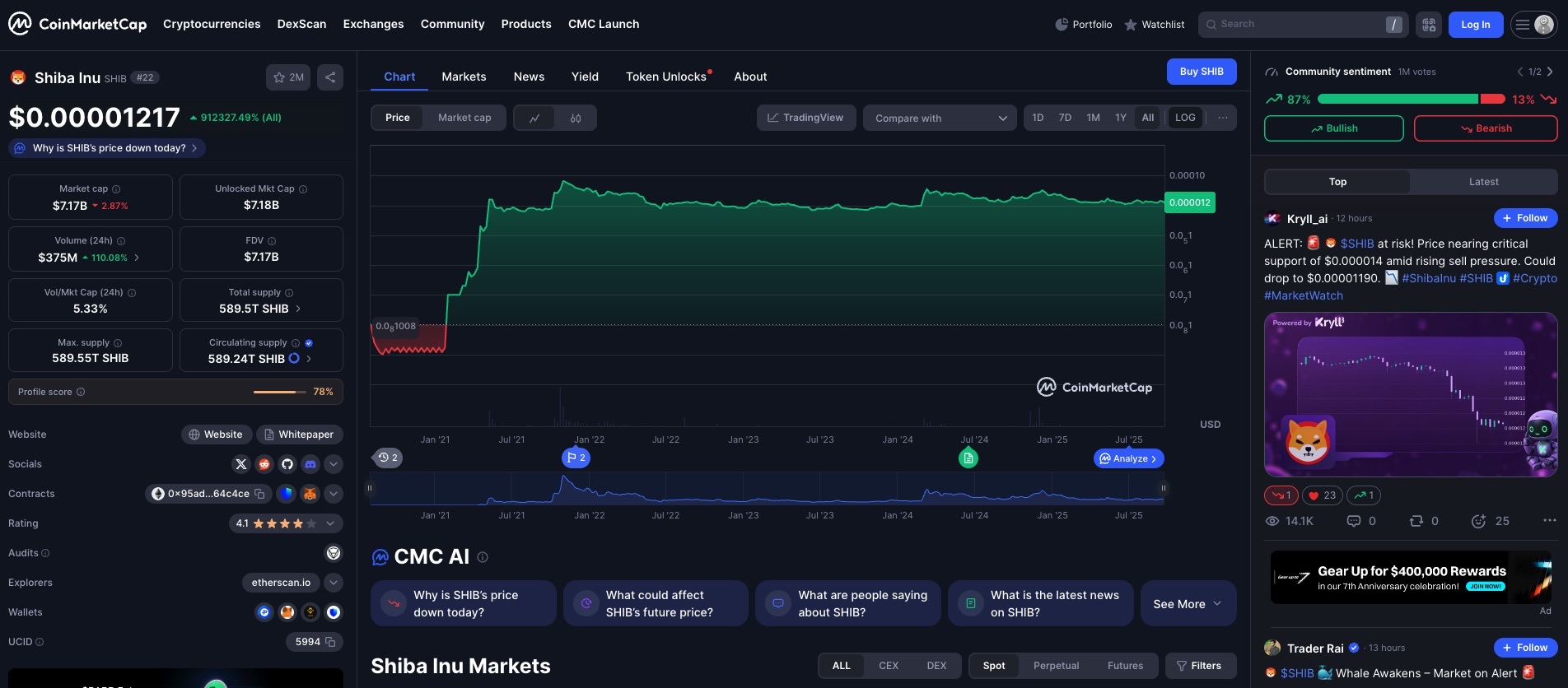 en iyi köpek temalı meme coinler. Shiba ınu