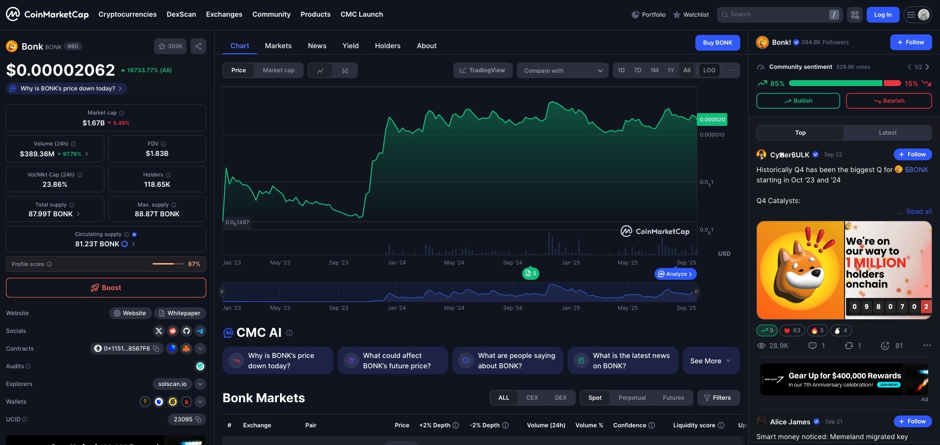 en iyi köpek temalı meme coinler. Bonk