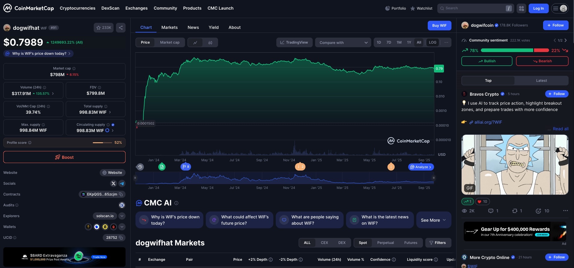 en iyi köpek temalı meme coinler. Dogwifhat