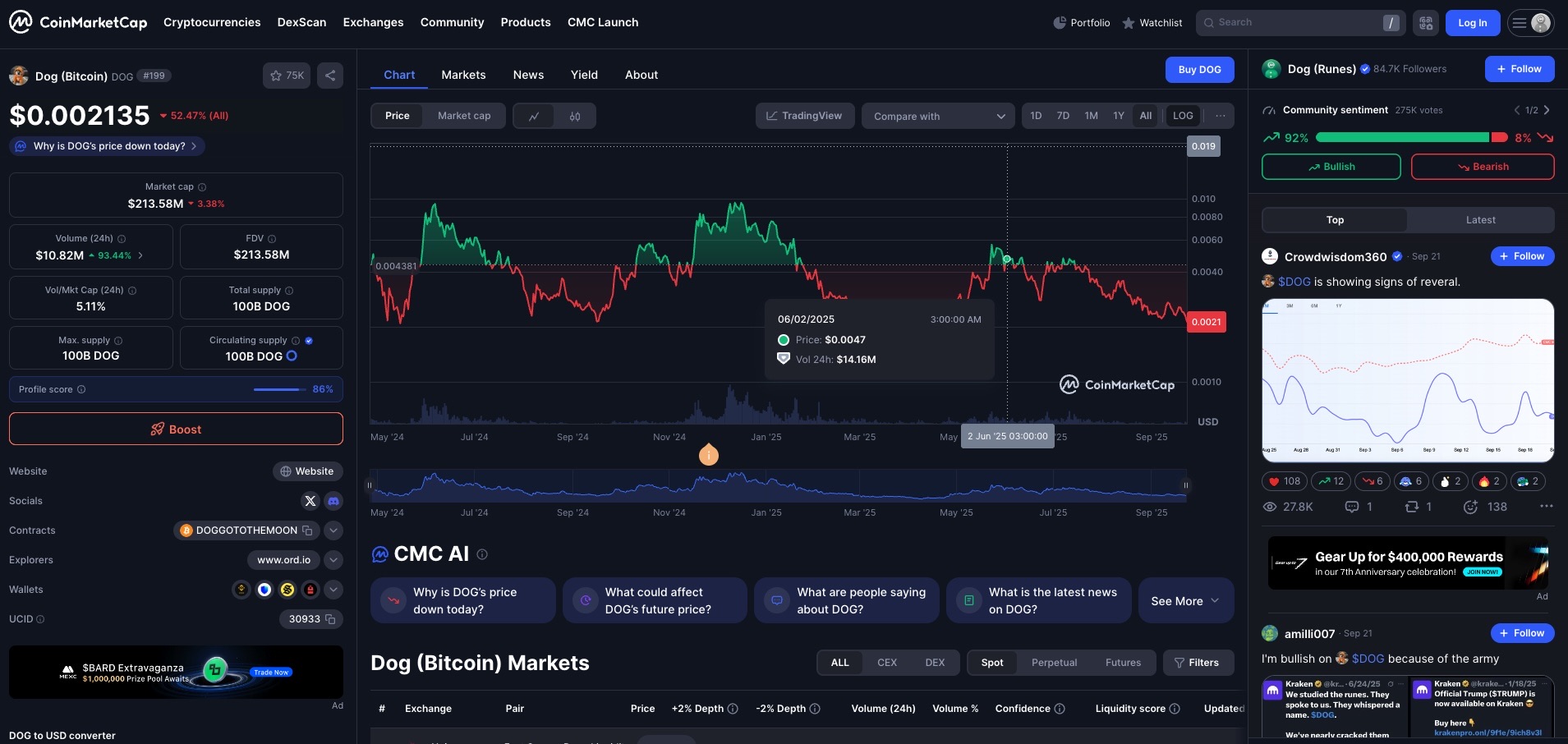 en iyi köpek temalı meme coinler. Dog (Bitcoin)