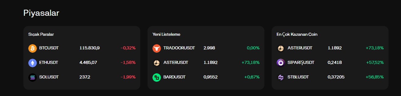 BloFin'de yer alan kripto paralar