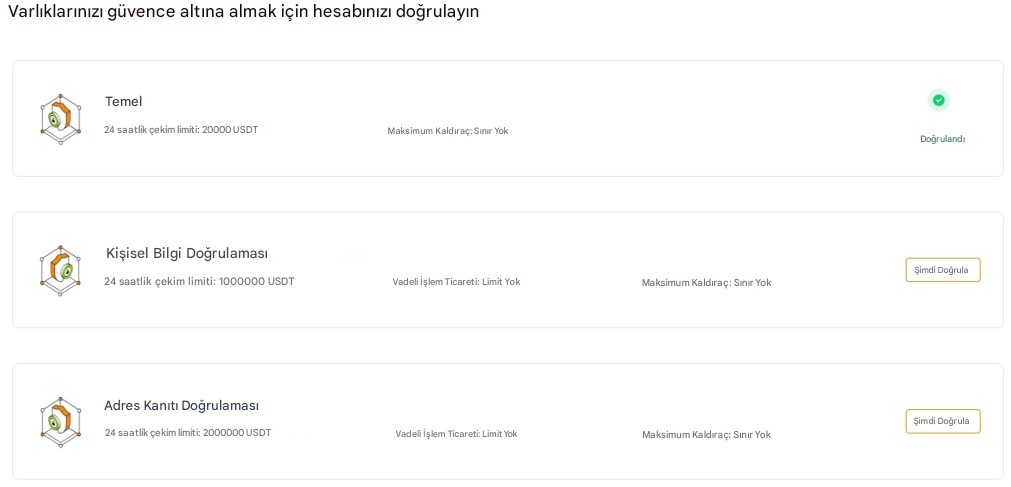 Detaylı adımları ile BloFİn incelemesi