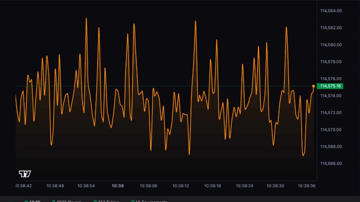 coinfutures güvenilir mi -risk oranını belirleme