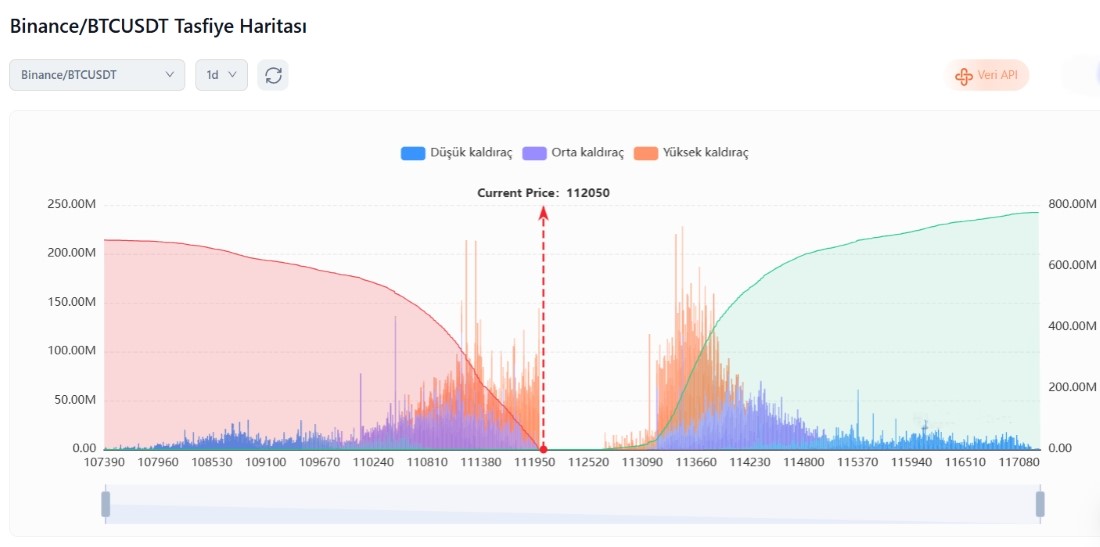 Binance likidasyon haritası