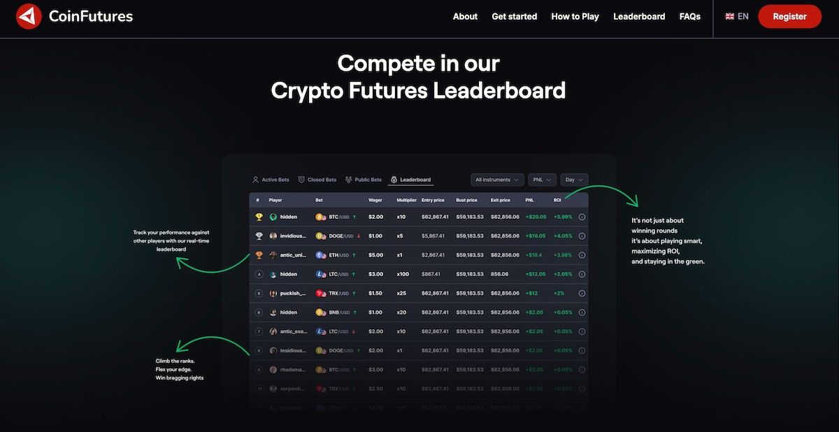 Simüle Vadeli işlem borsası CoinFutures