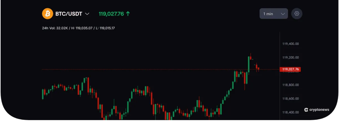 en iyi Bitcoin vadeli işlem platformları
