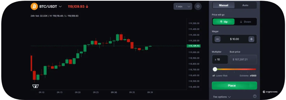 Bitcoin vadeli işlemleri