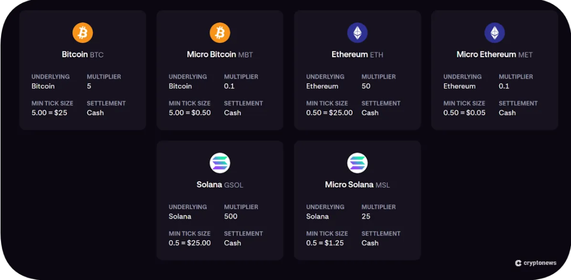 kripto vadeli işlemler