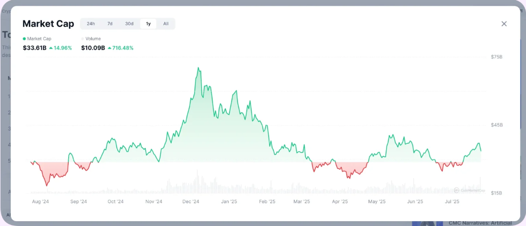 ayı piyasasında alınabilecek en iyi kripto paralar