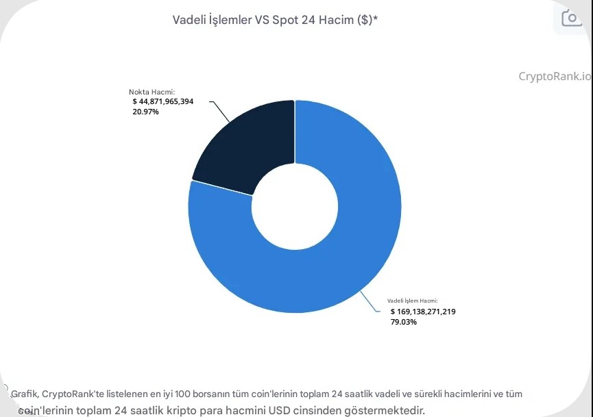 Vadeli İşlem ve Opsiyon Farkı Nedir? Detaylı Bilgiler