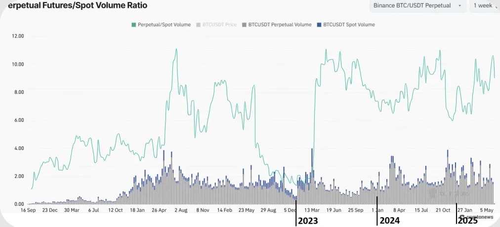 Vadeli işlem grafiği